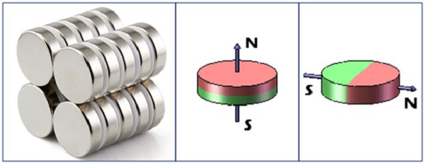 Round Neodymium Rare Earth Disc Magnet Round Neodymium Rare Earth Disc Magnet